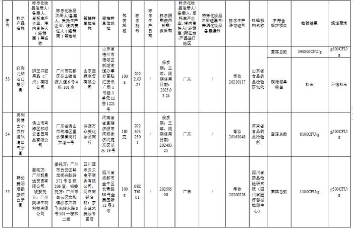 这57批次化妆品不合规，看看你家有吗