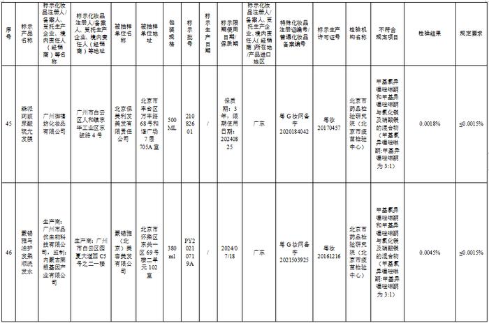 这57批次化妆品不合规，看看你家有吗