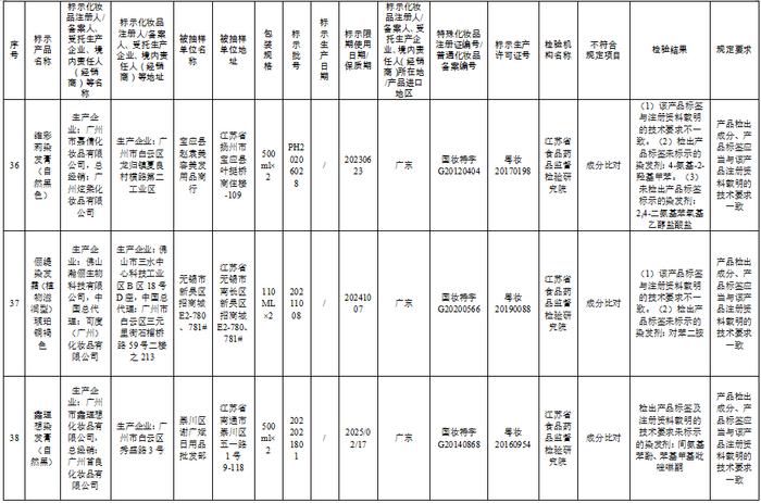 这57批次化妆品不合规，看看你家有吗