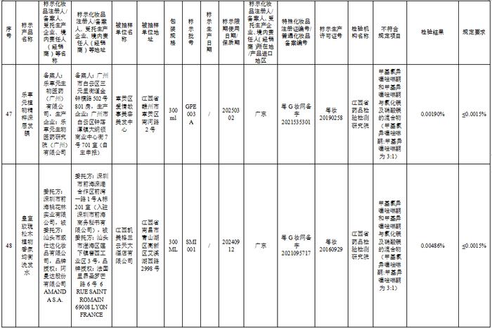 这57批次化妆品不合规，看看你家有吗