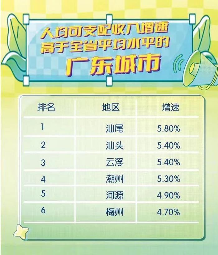 【数据】7.69万元！2022年广州城镇居民人均可支配收入公布