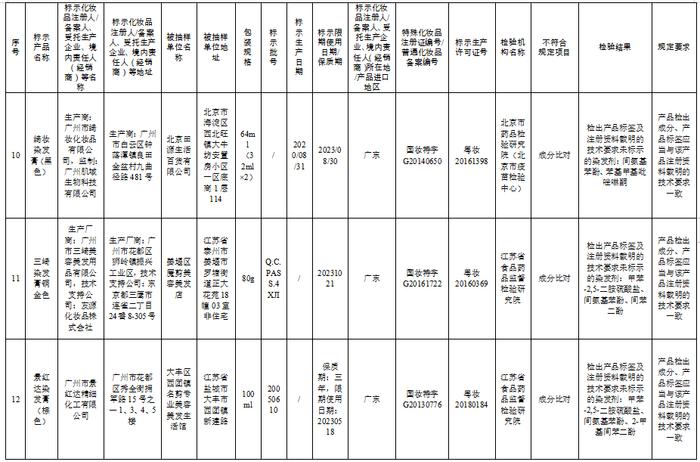 这57批次化妆品不合规，看看你家有吗