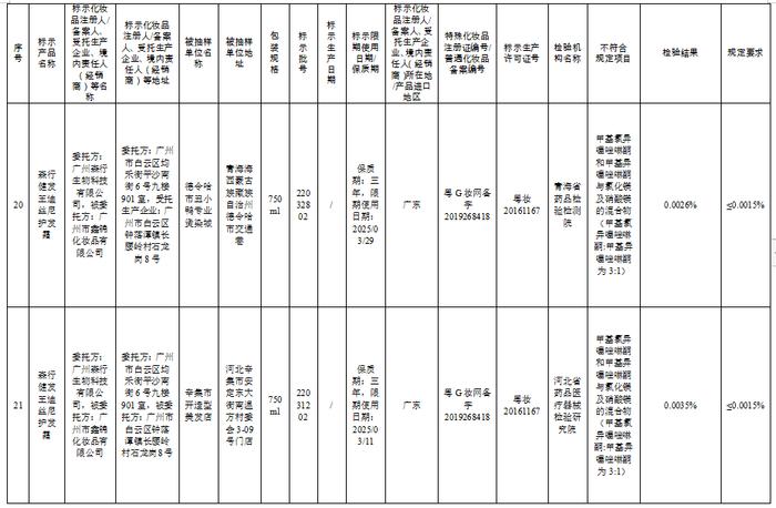 这57批次化妆品不合规，看看你家有吗