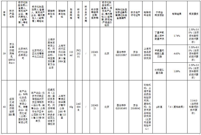 这57批次化妆品不合规，看看你家有吗