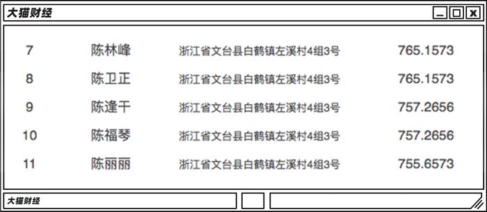 内蒙坍塌煤矿背后的大老板:从中国大善人到老赖......