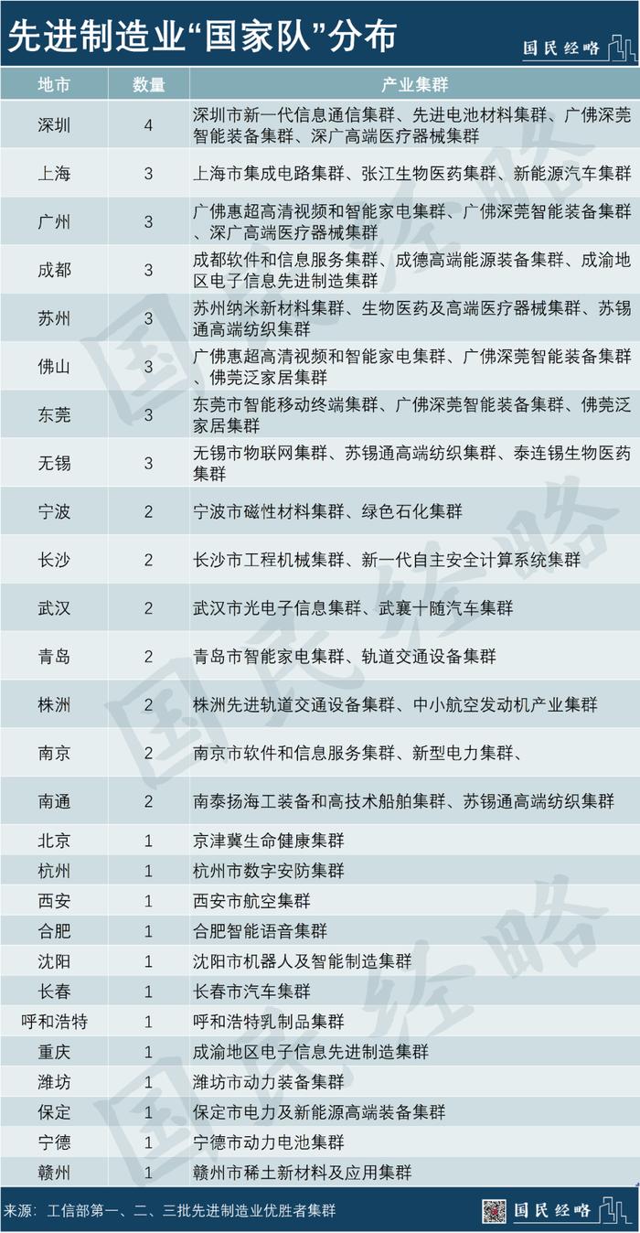 富可敌省！全国最强20个区都有什么王牌