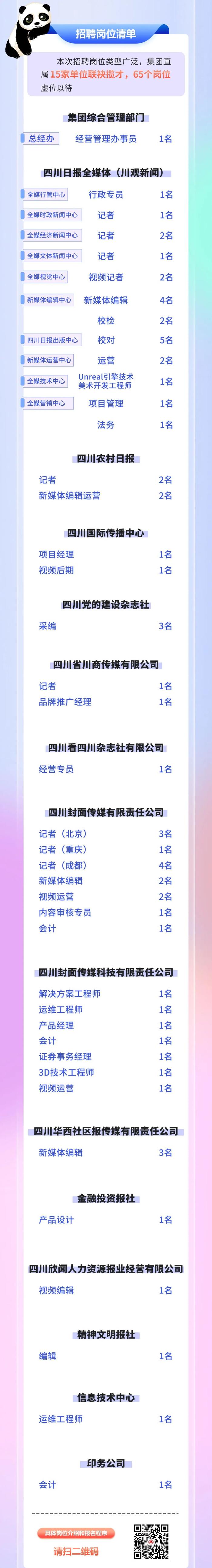 各路英才看过来！四川日报报业集团春季招聘来了