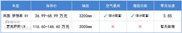 魔毯空悬+零重力座椅，岚图梦想家EV能有多舒适？