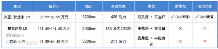 魔毯空悬+零重力座椅，岚图梦想家EV能有多舒适？