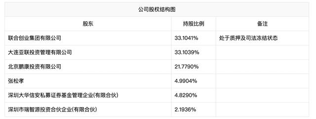 二股东被中基协注销、大股东持股质押冻结，先锋基金怎么了？