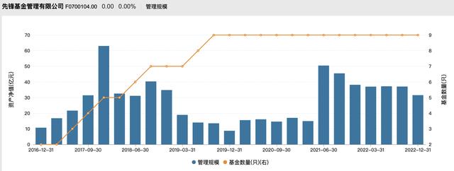 二股东被中基协注销、大股东持股质押冻结，先锋基金怎么了？