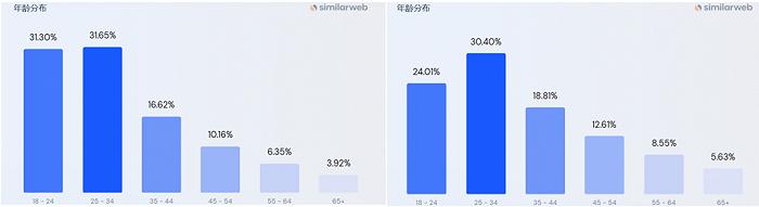 谷歌的“四面楚歌”，前有TikTok后有微软，曾经AI先驱却遇新难题