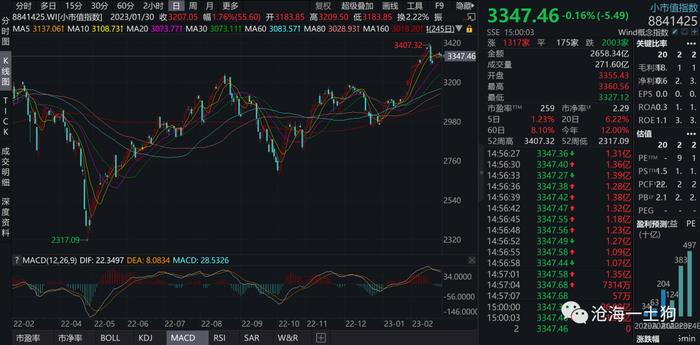 深度长文：如何研判未来房地产市场的走势？