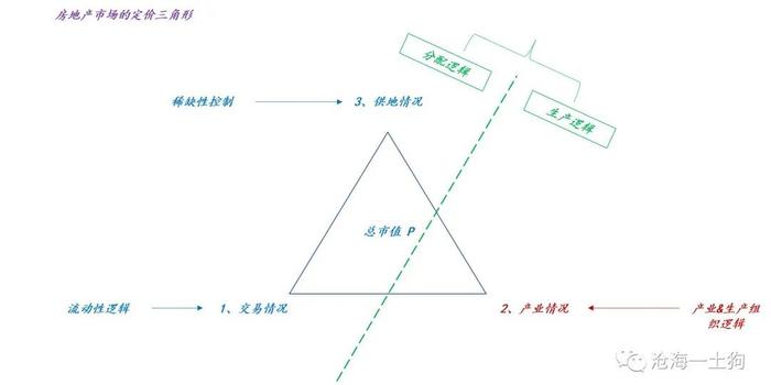 深度长文：如何研判未来房地产市场的走势？