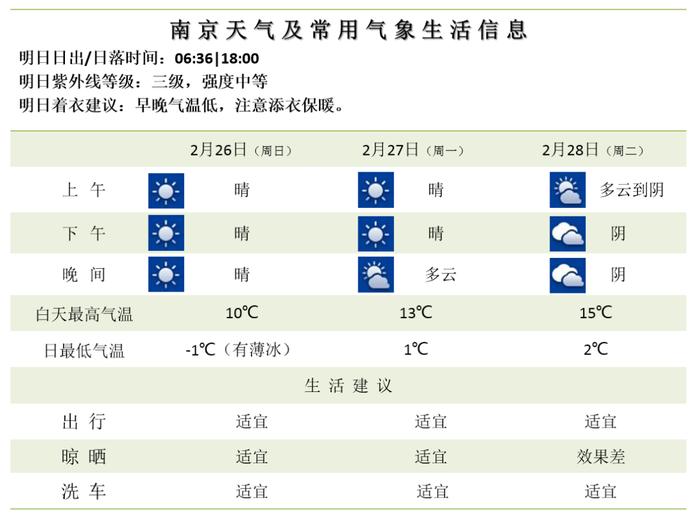 升温！14℃到15℃，就在……