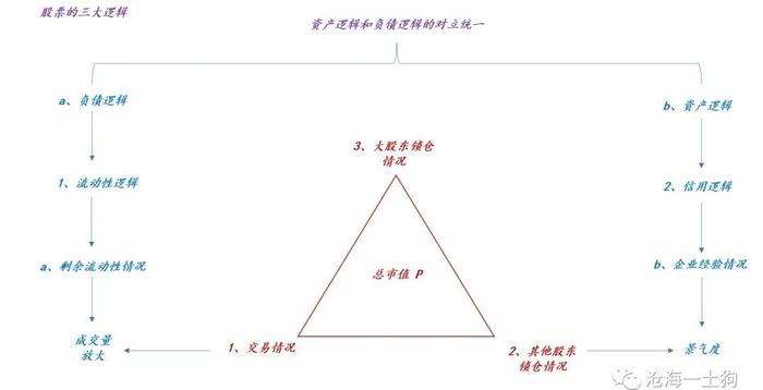 深度长文：如何研判未来房地产市场的走势？