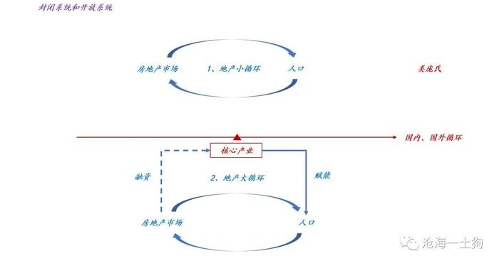 深度长文：如何研判未来房地产市场的走势？