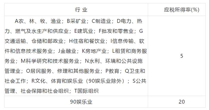 终止核定！2538户个体户终止定期定额征收转查账征收