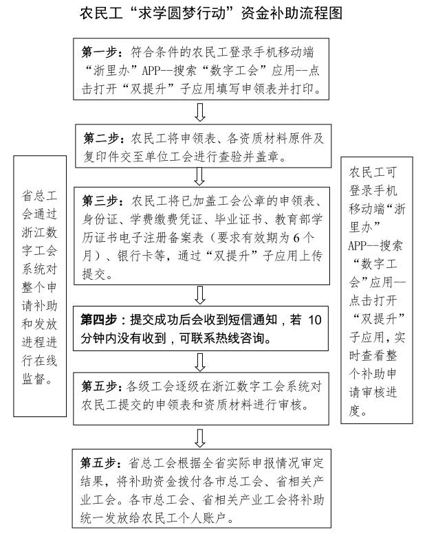 每人补助1000元，3月1日起申报，符合条件的别错过~