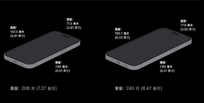 iPhone 15 Pro Max渲染图曝光，机身宽度减少，摄像头凸起变小