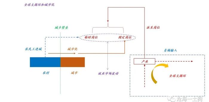 深度长文：如何研判未来房地产市场的走势？