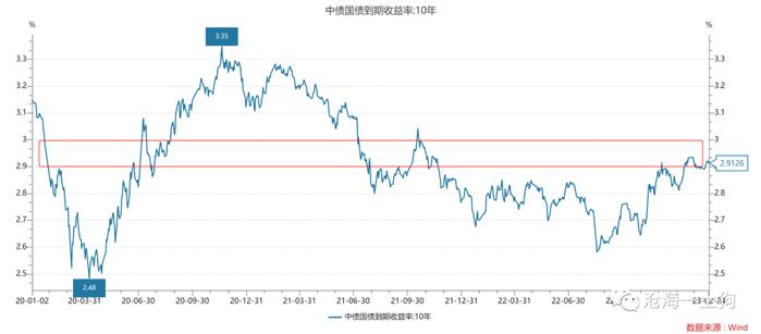 深度长文：如何研判未来房地产市场的走势？