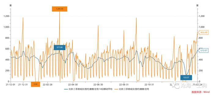 深度长文：如何研判未来房地产市场的走势？