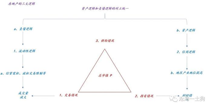 深度长文：如何研判未来房地产市场的走势？