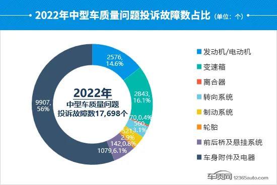 2022年度国内中型车投诉分析报告