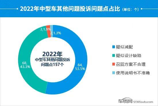 2022年度国内中型车投诉分析报告