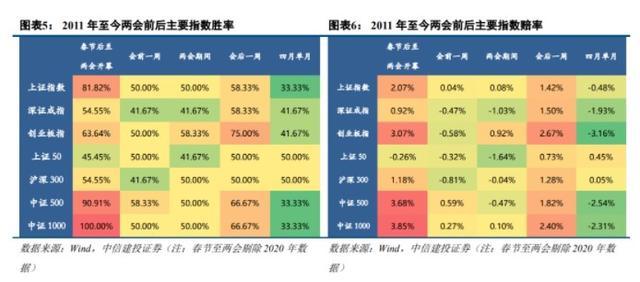 是鱼尾行情还是第二波修复？中信证券、中信建投激辩A股后市