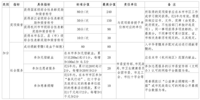 杭州积分入学3月1日起开始受理！申请对象、申办流程相关权威解答来了