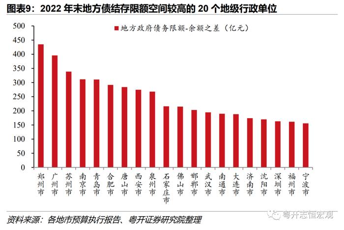 罗志恒：311个地市州政府债务全景