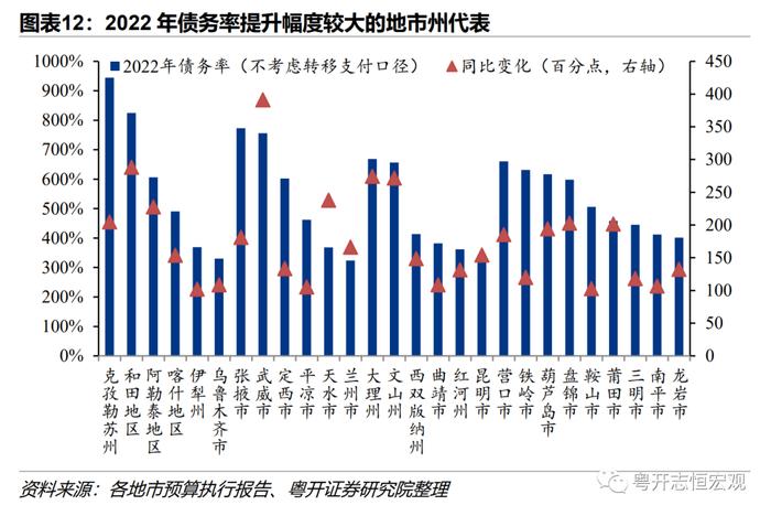 311个地市州政府债务全景