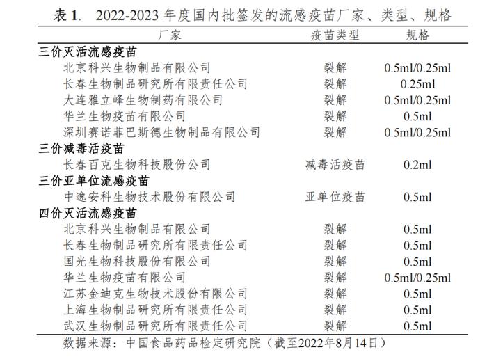 甲流来袭，奥司他韦遭抢购！网友：现在打疫苗还来得及吗？