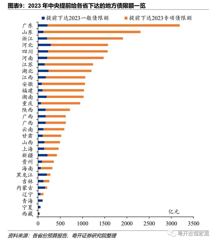 311个地市州政府债务全景