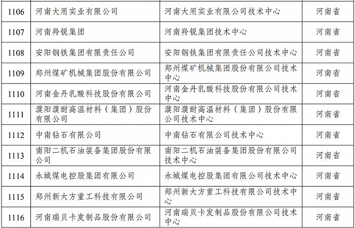 最新名单，河南5家企业被新认定为国家企业技术中心