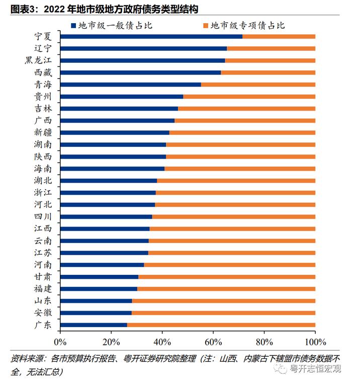 311个地市州政府债务全景