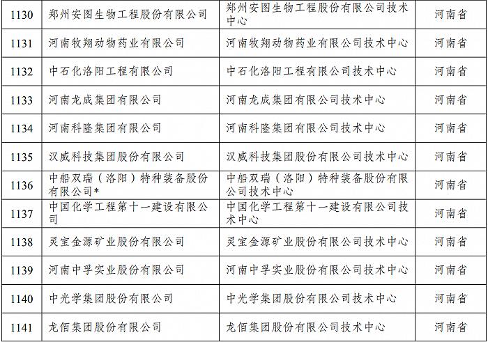 最新名单，河南5家企业被新认定为国家企业技术中心