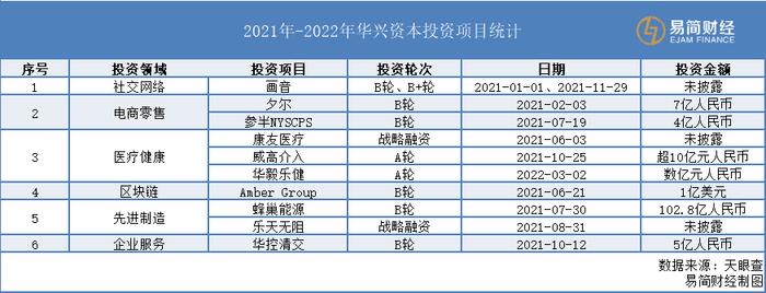 并购天王包凡正接受调查！华兴资本管理规模490亿，去年出手13次