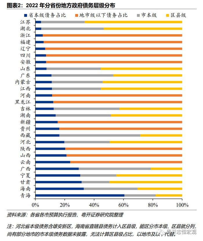 311个地市州政府债务全景