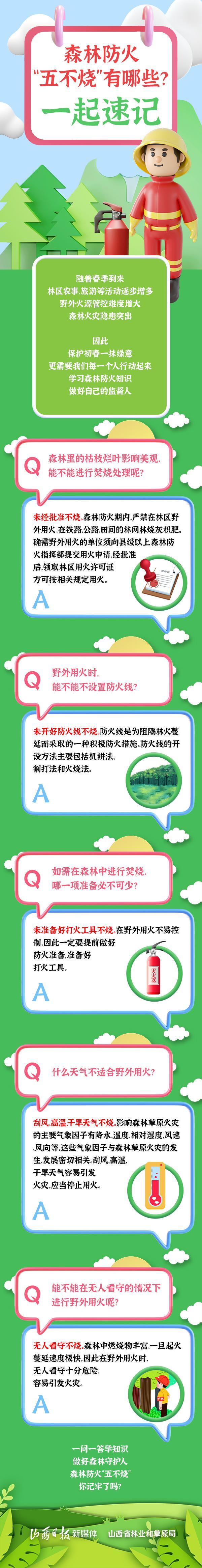 【全力以赴打好森林草原防灭火这场硬仗】森林防火“五不烧”有哪些？一起速记