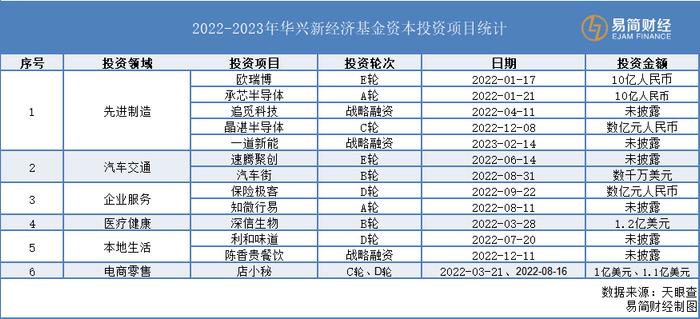 并购天王包凡正接受调查！华兴资本管理规模490亿，去年出手13次