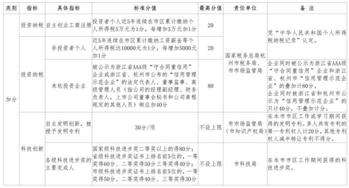杭州积分入学3月1日起开始受理！申请对象、申办流程相关权威解答来了