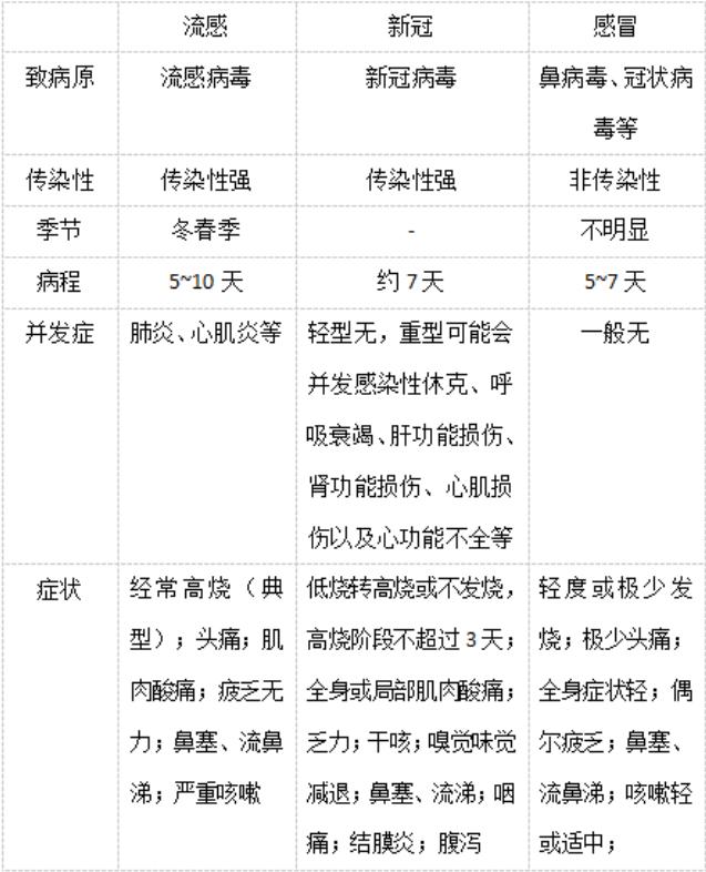 此类病例近期猛增，这一药物销量暴增！医生紧急提醒！