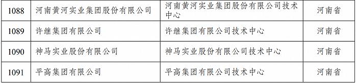 最新名单，河南5家企业被新认定为国家企业技术中心