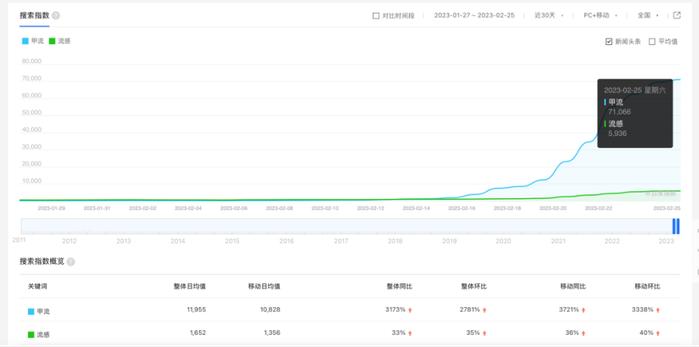 进入高发期！如何预防诺如病毒感染、流感？哪些情况需要就医？专家解答来了