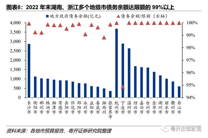 罗志恒：311个地市州政府债务全景