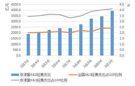 图解丨过去九年，京津冀协同发展取得了哪些成就？
