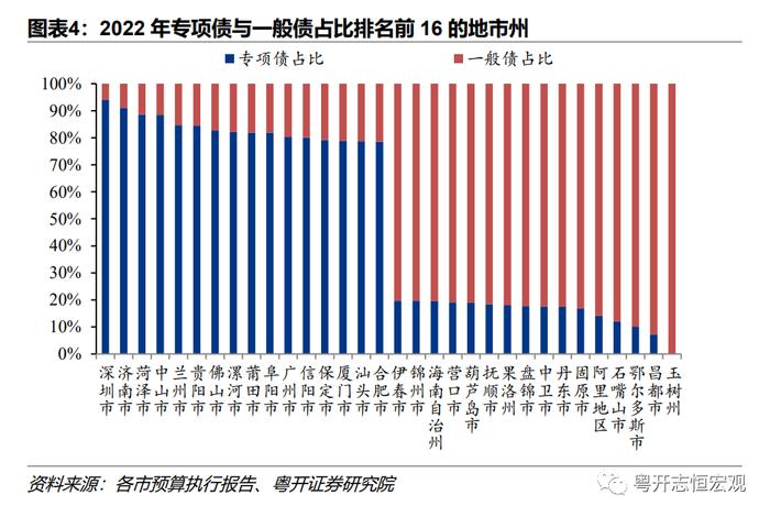 311个地市州政府债务全景